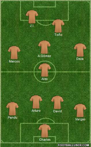 Dream Team Formation 2011