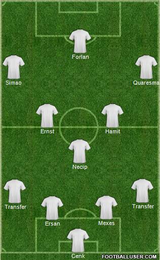 Portugal FC Formation 2011