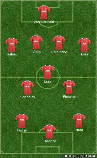 Manchester United Formation 2011
