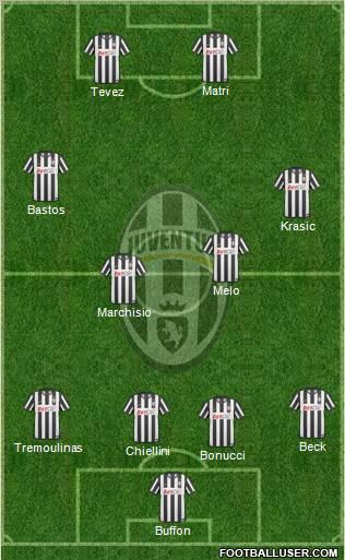 Juventus Formation 2011