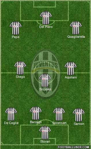 Juventus Formation 2011