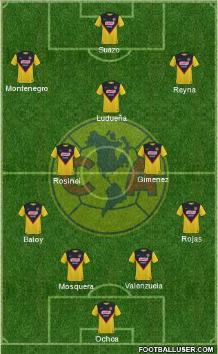 Club de Fútbol América football formation