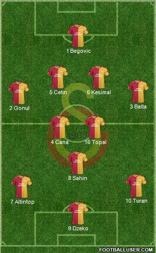 Galatasaray SK Formation 2011