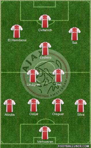AFC Ajax Formation 2011