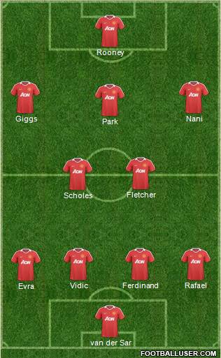 Manchester United Formation 2011