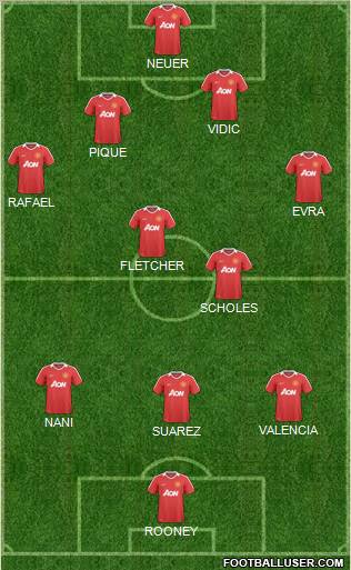 Manchester United Formation 2011
