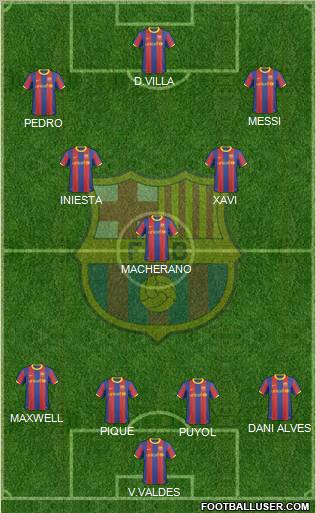F.C. Barcelona Formation 2011