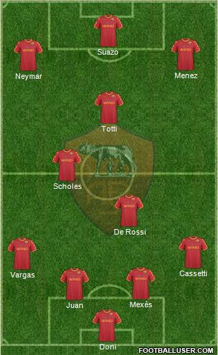 AS Roma Formation 2011