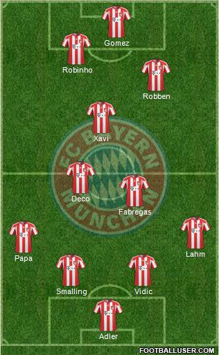 FC Bayern München Formation 2011