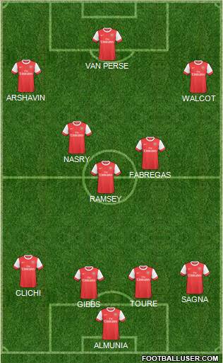 Arsenal Formation 2011