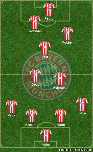 FC Bayern München Formation 2011