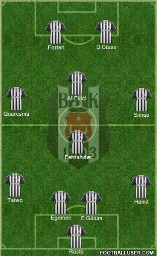 Besiktas JK Formation 2011