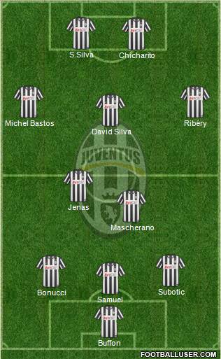 Juventus Formation 2011