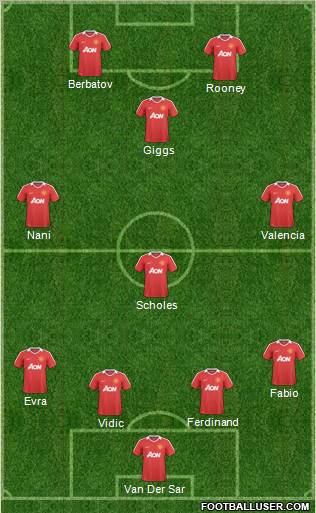Manchester United Formation 2011