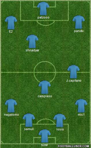 Champions League Team Formation 2011