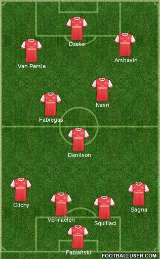 Arsenal Formation 2011