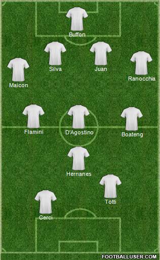 Football Manager Team Formation 2011