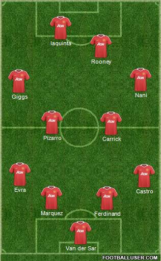 Manchester United Formation 2011