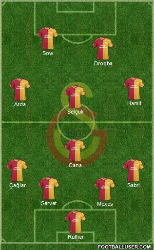 Galatasaray SK Formation 2011