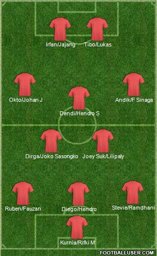 Dream Team Formation 2011