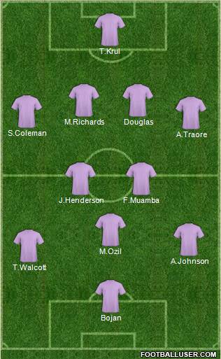 Dream Team Formation 2011