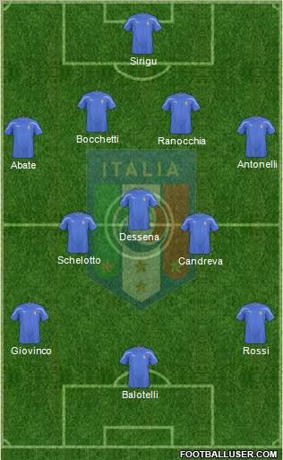Italy Formation 2011
