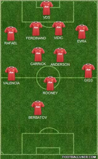Manchester United Formation 2011
