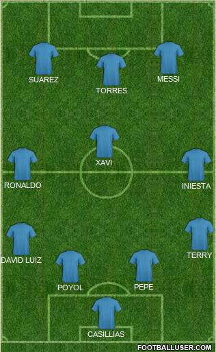 Dream Team Formation 2011