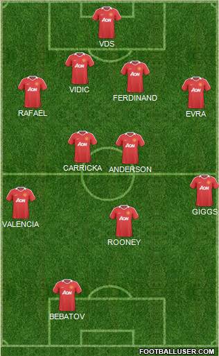 Manchester United Formation 2011