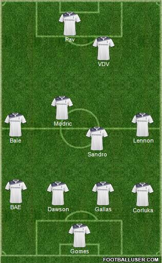 Tottenham Hotspur Formation 2011