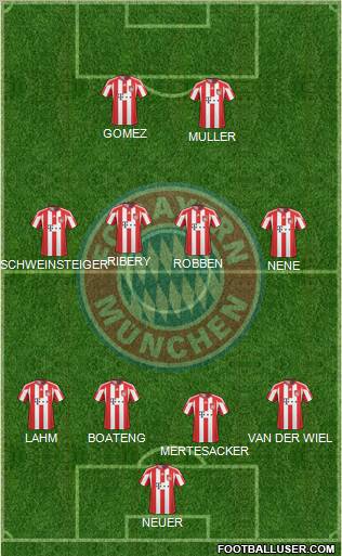 FC Bayern München Formation 2011