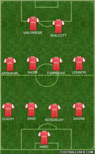Arsenal Formation 2011