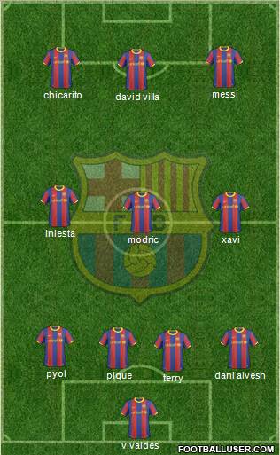 F.C. Barcelona Formation 2011