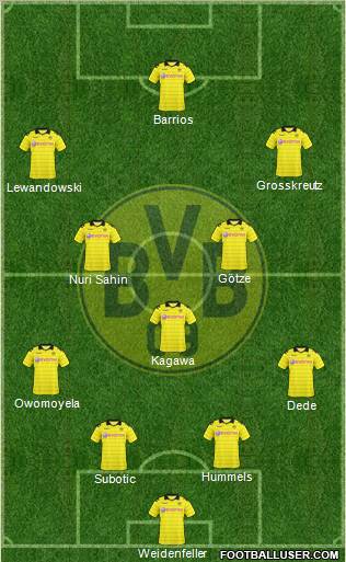 Borussia Dortmund Formation 2011