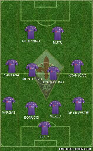 Fiorentina Formation 2011