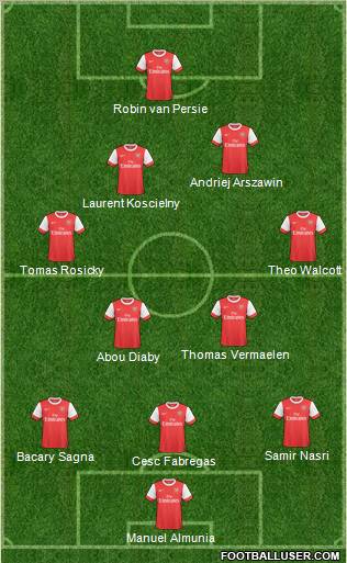 Arsenal Formation 2011