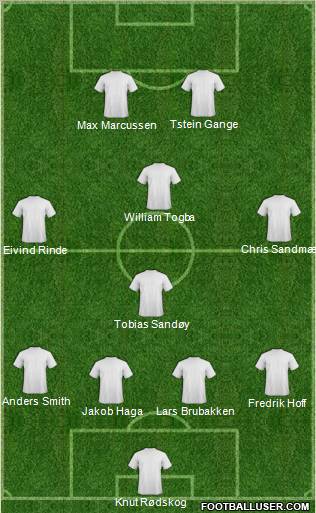 Dream Team Formation 2011