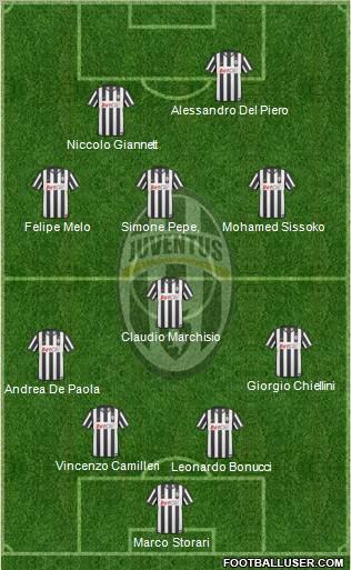 Juventus Formation 2011