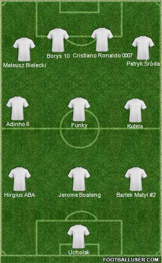 Champions League Team Formation 2011