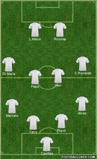 Champions League Team Formation 2011