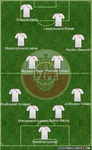 Poland Formation 2011