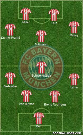 FC Bayern München Formation 2011