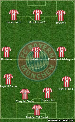 FC Bayern München Formation 2011