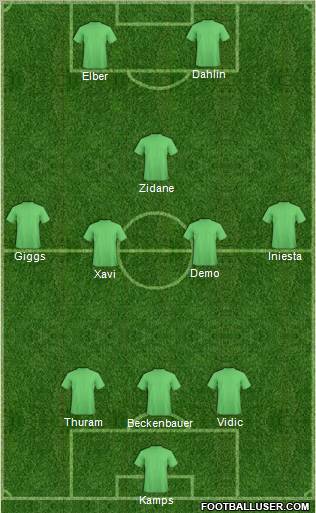 Dream Team Formation 2011