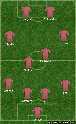 Fifa Team Formation 2011