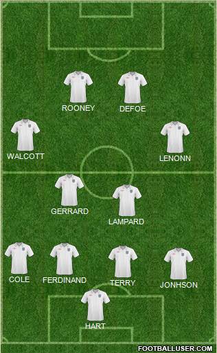 England Formation 2011