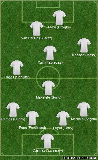 Dream Team Formation 2011