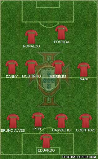 Portugal Formation 2011