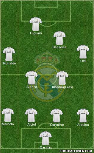 Real Madrid C.F. Formation 2011