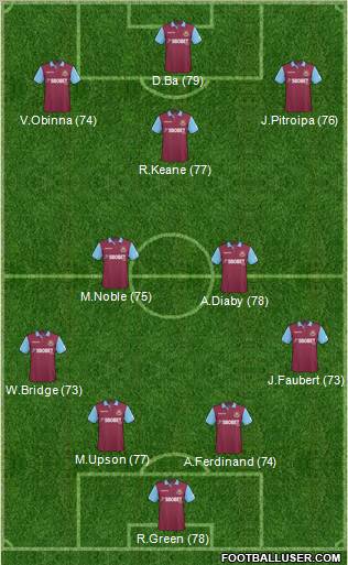 West Ham United Formation 2011